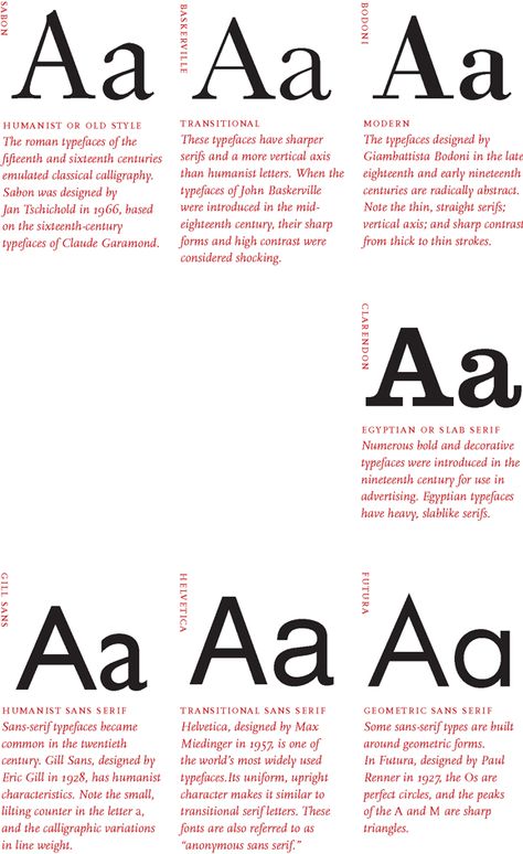 EXCELLENT web site, Thinking with TYPE, http://thinkingwithtype.com/, with links to Ellen Lupton's splendid book, "Thinking with Type". Hands-down the best website I've ever seen for explaining the details of typography and how it relates to graphic design. Hours and hours of informative, easy-to-understand material here. Anatomy Of Typography, Type Anatomy, Good Typography, Type Classification, Typography Layout, Creative Typography, Typeface Design, Typography Fonts, Type Design