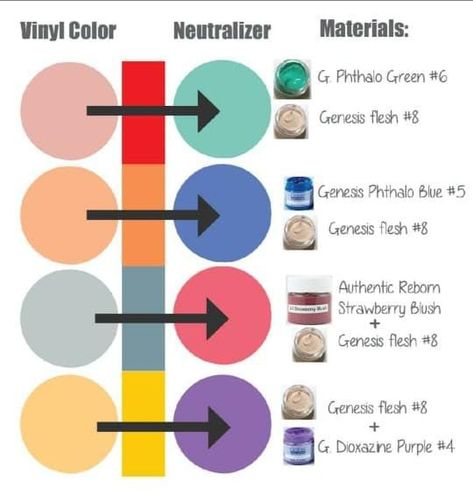 Reborn Tutorial, Reborn Painting, Custom Reborn Dolls, Painting Guide, Bb Reborn, Baby Reborn, Homemade Dolls, Doll Painting, Painting Tutorials