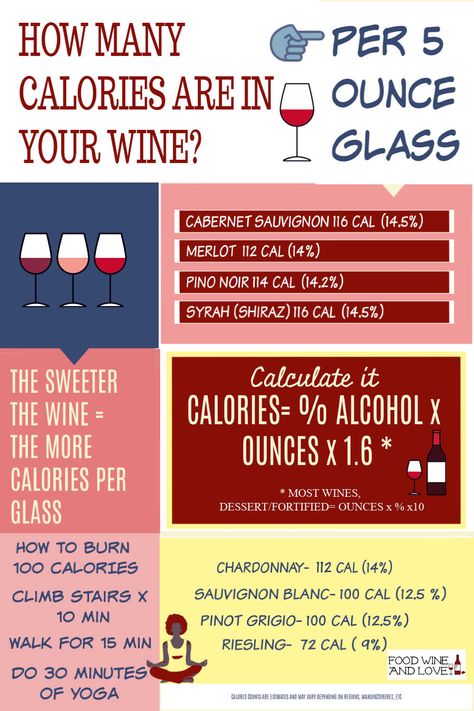 How Many Calories Are In Wine? #wine #calories #diet #infographic Diet Infographic, Wine Calories, Burn 100 Calories, One Glass Of Wine, Wine Tips, Sweet Red Wines, Calorie Count, Food Pairing, Fortified Wine