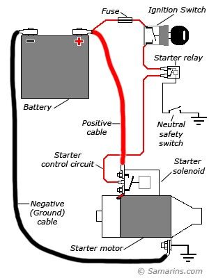 Fast Driving, Motorcycle Wiring, Palio Fire, Electrical Circuit Diagram, Electrical Diagram, Automobile Engineering, Motor Mobil, Car Starter, Automotive Mechanic