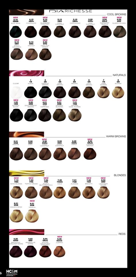 L’oréal Hair Color Chart, Loreal Inoa Hair Color Chart, Loreal Professional Hair Color Chart, Inoa Loreal Color Chart, Dia Light Loreal Chart, Loreal Majirel Color Chart, Loreal Hair Color Chart Brown Shades, Professional Hair Color Chart, Loreal Hair Color Chart