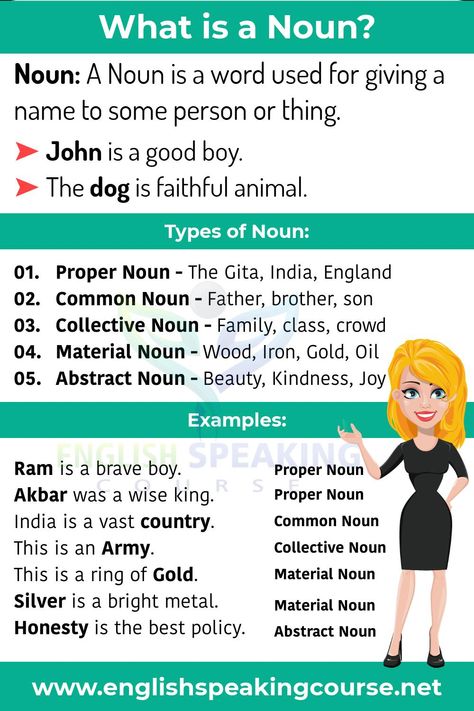 What is a noun?
What is Proper Noun?
What is Common Noun?
What is Collective Noun?
What is Material Noun?
What is Abstract Noun? What Is A Noun Poster, Basic English Grammar Notes, Material Noun, What Is Noun, Noun Grammar, Noun Chart, English Nouns, What Is A Noun, Common Noun