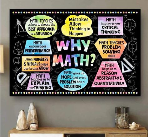 Math Decorations, Maths Classroom Displays, Math Classroom Decor, Math Classroom Posters, Maths Display, High School Math Classroom, Math Lab, Math Classroom Decorations, Poster Classroom