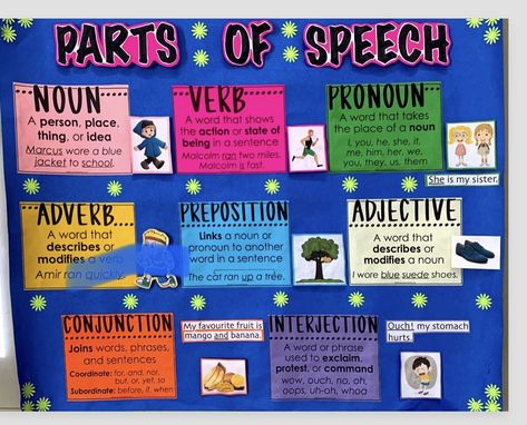 Parts Of Speech Bulletin Boards, Chart On Parts Of Speech, Verb Project Ideas, Parts Of Speech Chart Ideas, Parts Of Speech Project Ideas, Chart Making Ideas Creative, English Tlm Ideas, Grammar Wall, Speech Bulletin Boards