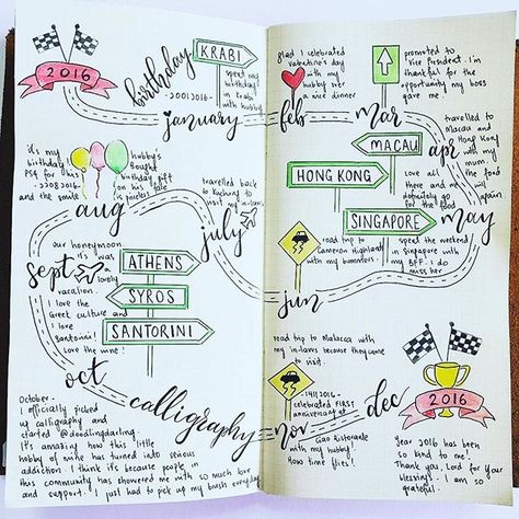 Here's another adorable #yearinreview roadmap. This time from @doodlingdarling :green_heart: ・・・ I thought 2016 hasn't been my year until I drew this road map. Of course, there were road blocks and bumps along the road but looking back, I realised I do ha خريطة ذهنية, Road Blocks, Bullet Journal Spreads, My Year, Passion Planner, Sketch Notes, Green Heart, Planner Inspiration, Bullet Journal Inspo