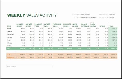 Monthly Sales Report Template Excel Beautiful Daily Weekly and Monthly Sales Report Templates Report Format, Sales Report Template, Sales Report, Daily Report, Letter Of Intent, Spreadsheet Template, Accounting And Finance, Schedule Template, Excel Templates