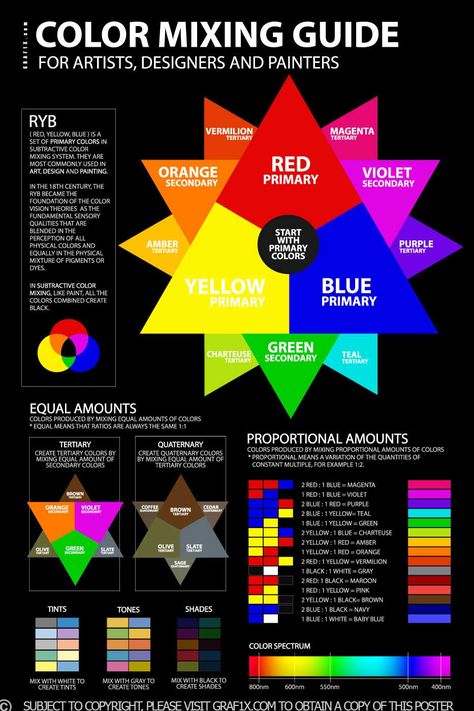 Color Mixing Guide, Istoria Artei, Color Mixing Chart, Affinity Photo, Color Meanings, Foto Tips, Color Psychology, Red Art, Color Wheel