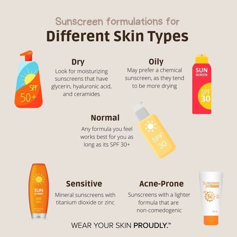 WYSP Skin Studio on Instagram: "Yes, another SPF post because it’s THAT important… except this time we’re getting specific! 📍 Last week we shared different types of sunscreen and now we’re sharing sunscreen for different skin types. Knowing your skin type is extremely important when curating the proper routine. Using SPF everyday is great, however, using an SPF specifically crafted with ingredients that work for YOU… is even better. 🤗 If you don’t know what your skin type, be sure to schedul Back Acne Remedies, Skin Studio, Best Spf, Forehead Acne, Different Skin Types, Skin Facts, Skin Advice, Dermatological Skin Care, Skincare Quotes