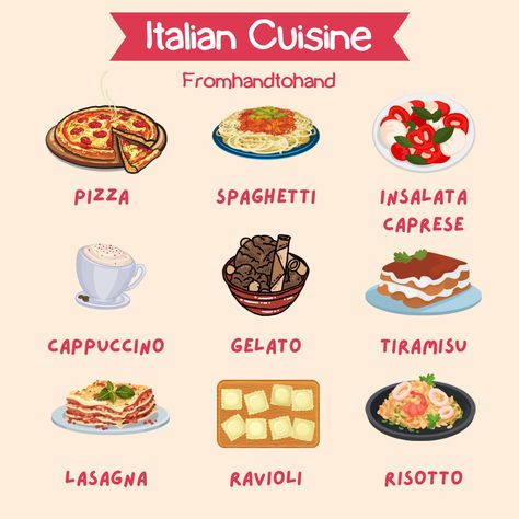 Food Italian, Food From Italy, Italy Food Map, Italian Food, Food In Italian Language, Italian Culture Aesthetic Food, Vintage Italian Food Posters, Italian Menu, Food Types