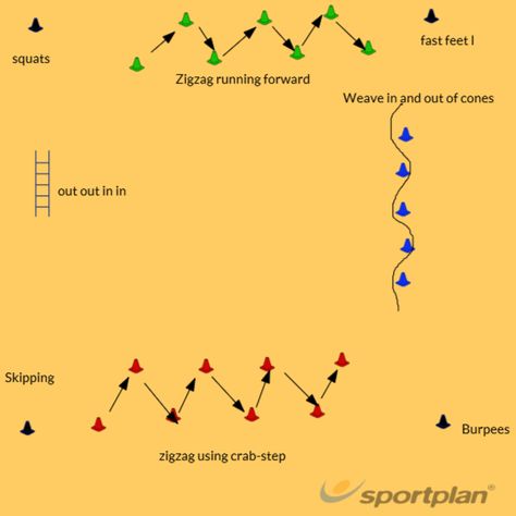 Netball Agility Drills, Field Hockey Drills Training, Netball Drills Coaching, Netball Drills Training, Netball Exercises, Hockey Drills For Kids, Netball Tips, Netball Fitness, Netball Coaching