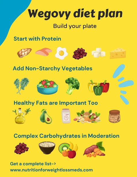 The Wegovy Diet Plan.pdf - Google Drive Zepbound Diet Plan, Wegovy Diet Plan, Wegovy Diet, Food Pyramid Kids, Vata Diet, Weight Watchers Food Points, 1500 Calorie Meal Plan, Hormone Diet, Longevity Diet