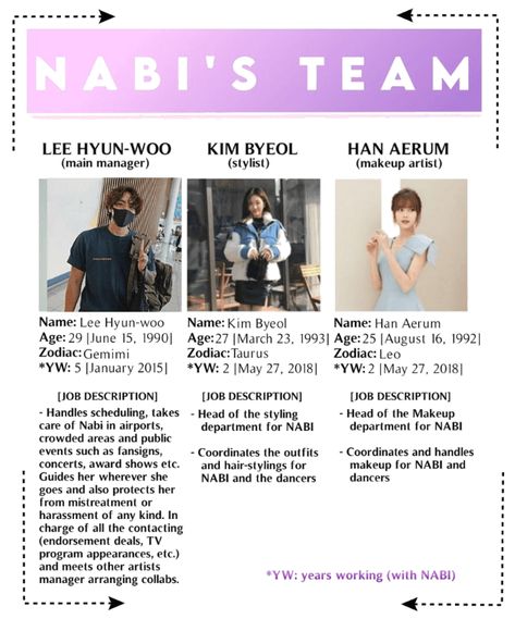 Makeup Artist Names, Team Profile, Text Inspiration, What Is Kpop, Group Names Ideas, Lee Hyun Woo, Scripting Ideas, Kpop Profiles, Aesthetic Names