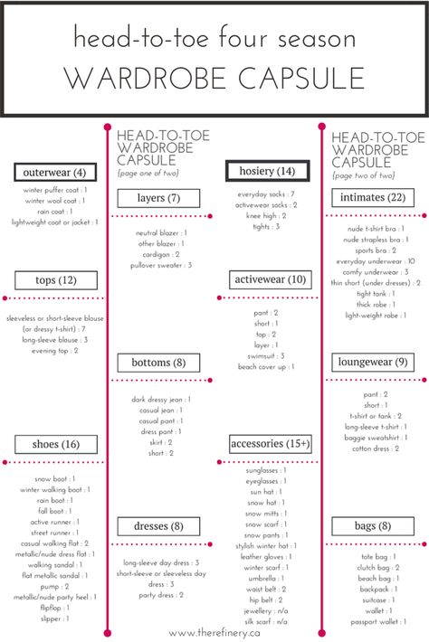 I love this wardrobe plan. It includes all seasons, lounge wear, shoes, bags and intimates! Wardrobe Plan, Mode Tips, Capsule Closet, Wardrobe Capsule, Fashion Capsule Wardrobe, Wardrobe Planning, Capsule Outfits, Fashion Capsule, Minimalist Wardrobe