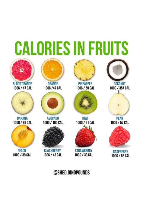 High Calorie Fruits, Peach Calories, H302 Fruits, Calorie Intake Chart, Calories In Fruit, Watermelon Calories, 10 Lbs In 2 Weeks, Mango Calories, Fruit Calories