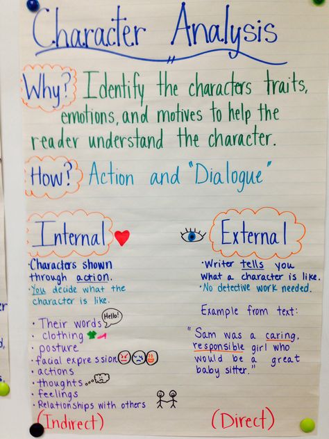 Character Analysis Anchor Chart Character Analysis Anchor Chart, Character Anchor Chart, Book Analysis, Ela Anchor Charts, Teaching Character, Reading Anchor Charts, 5th Grade Reading, 4th Grade Reading, 6th Grade Ela