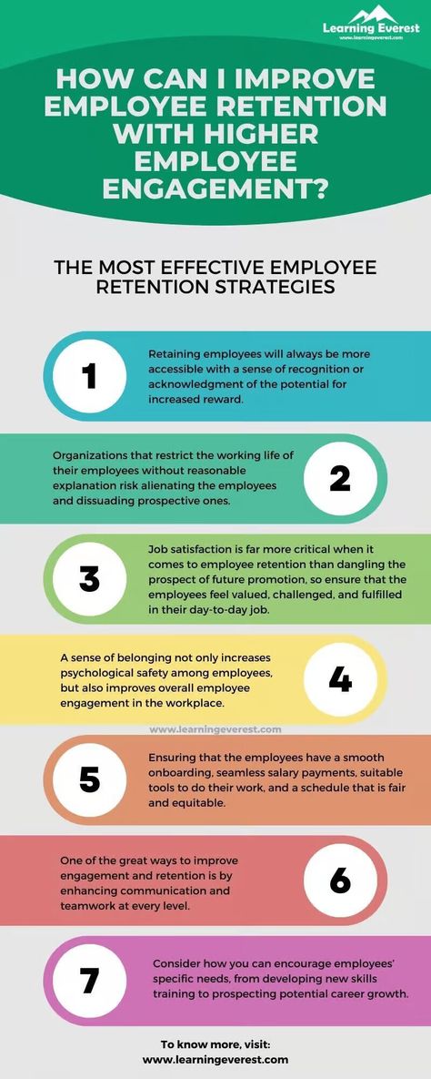 🌟 Elevate Your Workforce! Explore our latest infographic, 'How Can I Improve Employee Retention with Higher Employee Engagement?' Uncover strategies to boost satisfaction, loyalty, and productivity. Ready to transform your workplace? Click here for insights: https://www.learningeverest.com/how-to-improve-employee-retention-with-higher-employee-engagement/ 💼🔥 #EmployeeRetention #EngagementStrategies #InfographicWisdom Staff Retention Ideas, Employee Retention Ideas, Employee Engagement Board, Employee Retention Strategies, Difficult Employees, Motivate Employees, Staff Retention, Successful Company, Incentives For Employees