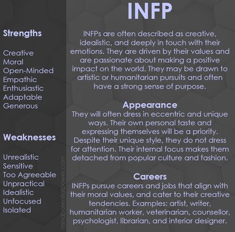 INFP Personality Type, Strengths & Weaknesses Infp Things, Personality Aesthetic, Type 6 Enneagram, Myers Briggs Infj, Infp T Personality, Personality Descriptions, Enneagram 5, Infp Personality Type, Psychology Notes