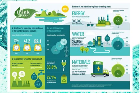 design informational infographic and statistical graph Sustainability Infographic, Scientific Poster, Infographic Layout, Infographic Inspiration, Banner Design Layout, Research Poster, Infographic Design Layout, Graphic Design Infographic, Infographic Poster