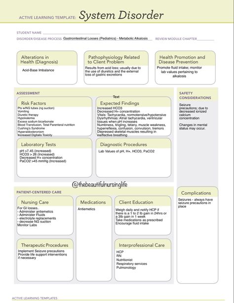 Genitourinary System Nursing, Concept Maps Nursing Student Template, Endocrine Disorders Cheat Sheet, Nursing Gastrointestinal Disorders, Nursing Diagnosis Cheat Sheet, Metabolic Alkalosis, Nursing Cheat Sheet, Learning Template, Gastrointestinal System