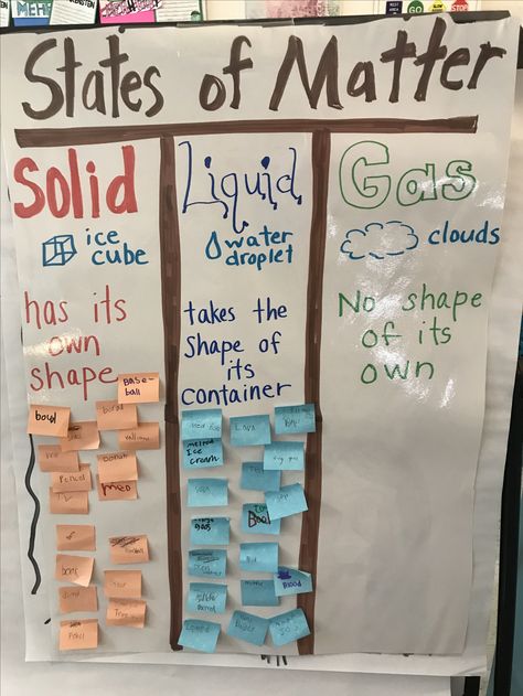 States of matter solid liquid gas anchor chart. Students brainstorm solids and liquids Solid Liquid Gas Anchor Chart, Matter Kindergarten, Solid Liquid Gas Worksheet, Worksheet For 1st Grade, 2nd Grade Science Projects, Kindergarten Science Curriculum, Matter Experiments, Matter Lessons, Matter Activities