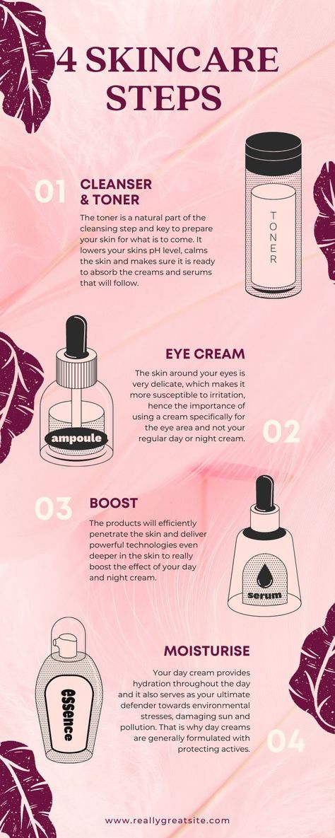 4 Skincare Steps- Infographics design Post Skin Care Infographic Design, Skincare Infographic Design, Skincare Infographic, Skincare Asmr, Skincare Steps, Posters Layout, Graphic Design Posters Layout, Essential Makeup, Infographics Design