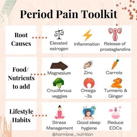 The saying goes "period pain is common but it is NOT normal." Normal period pain might be some light to moderate cramping for a couple of days as your period starts but it should not be debilitating where it interferes with your everyday life.   First for some common root causes of period pain:  Having more estrogen and less progesterone  Inflammation- this is a general term but could be related to high levels of stress or an underlying condition such as endometriosis or adenomyosis  Release of Prostaglandins Period, Hormone Nutrition, Turmeric And Ginger, Menstrual Health, Broccoli Cauliflower, Period Pain, Fatty Fish, Lifestyle Habits, Nutrition Coach