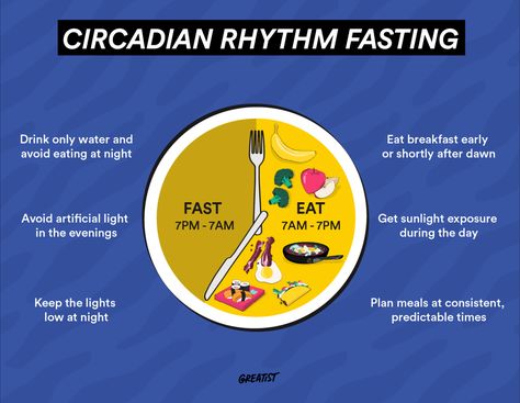 Fasting Schedule, Fasting Plan, Meal Schedule, How To Help Nausea, Body Reset, Faster Way To Fat Loss, Morning Journal, Eating At Night, Health Topics