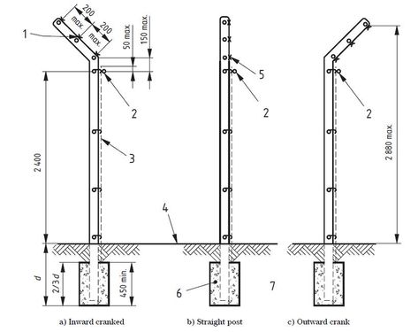 Chain Link Barbed Wire Anti-Intruder Fence for Higher Level Protection Barbed Wire Fence Ideas, Pole Fence, Chain Link Fence Installation, Chain Link Fence Gate, Chain Fence, Fence Planning, Barbed Wire Fence, Pavement Design, Barbed Wire Fencing