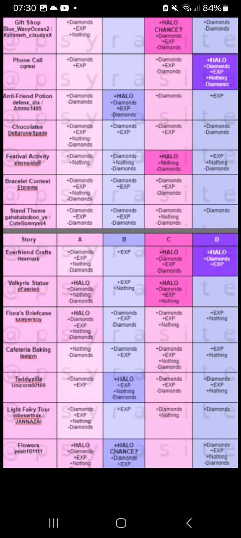 Royalween 2024 Halo Answers, Royale High Halo Answers 2024 Summer, Fountain Answers 2024 Royale High, Royal High Fountain Answers 2024, Royale High Song Ids, Royale High Halo Answers 2024, High Tips, Royals High, Rh Design