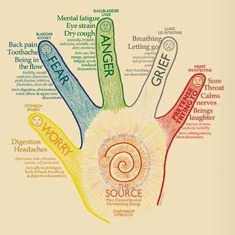 Hand meridians! Reiki Practice, Healing Techniques, Dumaguete, Chakra Cleanse, 5 Elements, Health Coaching, Aura Colors, Alternative Health, Reflexology