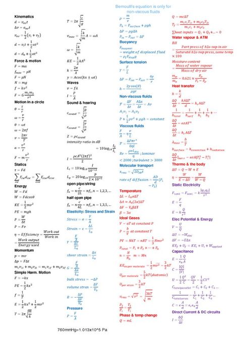 Stoichiometry Cheat Sheet, Calculus 2 Cheat Sheet, Physics Cheat Sheet Class 12, Kinematics Formula Sheet Class 11, Physics Apps Highschool, Physics Formula Sheet Class 12, General Chemistry Cheat Sheet, Class 11 Physics Formula Sheet, All Physics Formulas