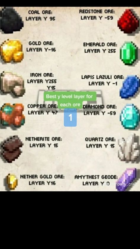 Minecraft Diamond Coordinates, Minecraft Ore Depth, Mining Levels Minecraft 1.19, Minecraft Ore Levels 1.20, Best Levels To Mine At Minecraft, Minecraft Diamond Level, Minecraft 1.20 Ore Levels, Ore Levels Minecraft, Minecraft Base Essentials