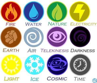 Water Powers Magic, Elemental Powers Magic, Elemental Abilities, Element Periodic Table, Types Of Magic, Elemental Magic, Elemental Powers, Super Powers Art, Writing Fantasy