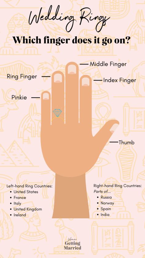 Ring Finger Meaning, Finger Meaning, Eight Legged Freaks, Wedding Ring Finger, Wedding Finger, Middle Finger Ring, Country Rings, Weddings By Color, Right Hand Rings