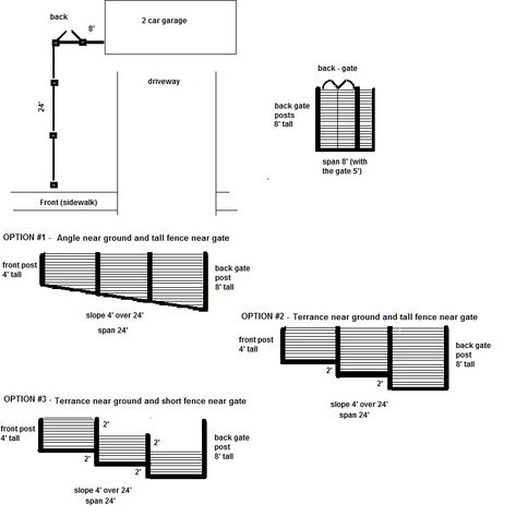 Horizontal Fence on a slope; what's the best design? - Home Improvement Stack Exchange Horizontal Wood Fence On Slope, Horizontal Fence On Slope, Sloped Horizontal Fence, Fence On Steep Slope, Sloping Fence Ideas, Fences On Sloped Yards, How To Build A Fence On A Slope, Slope Fence Ideas, Privacy Fence On A Hill