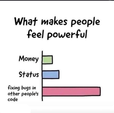 I sometimes enjoy fixing bugs in other people's code to fixing mine 😂 Programing Jokes, Programmer Jokes, Programming Humor, Learn Computer Coding, Programmer Humor, Science Jokes, Winning The Lottery, R Memes, Ex Husbands