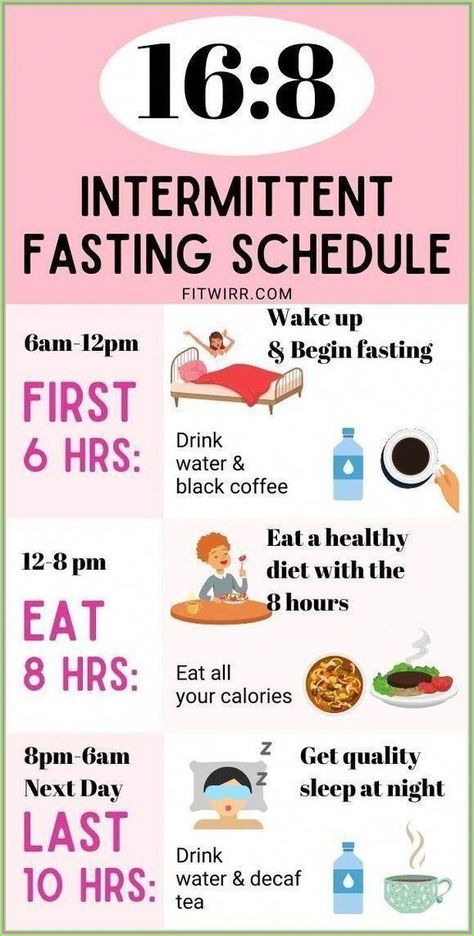 If Diet, Intermittent Fasting Schedule, Fasting Schedule, 16/8 Fasting, Fasting Plan, Motivasi Diet, Intermittent Fasting Diet, Baking Soda Beauty Uses, Resep Diet