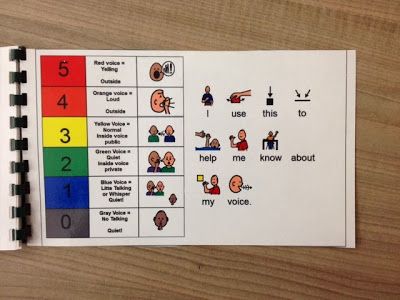 Voice Volume 5 point scale Visuals - Breezy Special Ed 5 Point Scale, Auditory Verbal Therapy, Asd Classroom, Behavior Rewards, Behavior Supports, Communication Board, Classroom Behavior Management, Adapted Books, Learning Abc