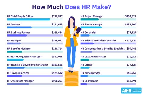 How Much Does HR Make? Your 2024 Salary Guide  - AIHR Hr Career Aesthetic, Hr Tips Human Resources, Organisational Behaviour, Hr Ideas, Hr Career, Hr Job, Vision Journal, Life Organization Binder, Hr Professional