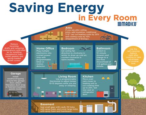 Renewable Energy Projects, Energy Audit, Save For House, Energy Saving Tips, Energy Projects, Accounting And Finance, Energy Technology, In The Bedroom, How Do I Get