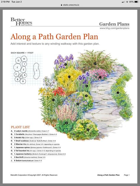 Perennial Garden Plans, Flower Garden Plans, Cottage Garden Design, Garden Plan, Garden Design Plans, Victorian Cottage, Pollinator Garden, Garden Plans, Garden Yard Ideas