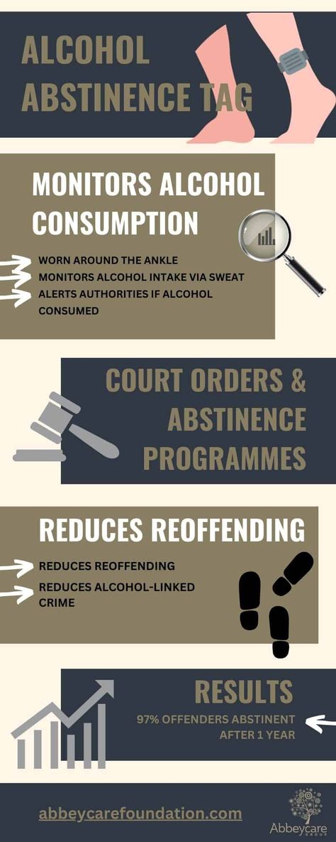 What is an alcohol abstinence tag?
https://www.abbeycarefoundation.com/media/AlcoholAbstinenceTag_Abbeycare.pdf Alcohol Rehabilitation, Alcohol Consumption, Court Order, 30 Minutes, Checks, Media, Tags