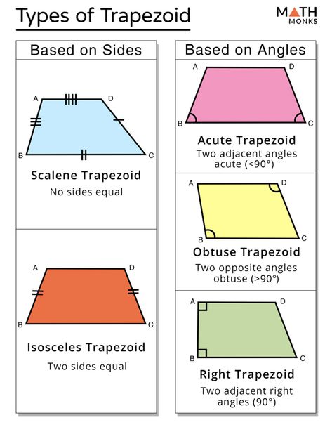 Trapezoid – Definition, Properties, Formulas & Examples Adjacent Angles, Find The Perimeter, Worksheet Coloring, Area Perimeter, Activity For Kindergarten, Meet The Teacher Template, 1 Worksheet, Trapezoid Shape, Teacher Templates