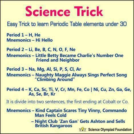 Periodic Table Study Notes, Mnemonics For Chemistry, Chemistry Mnemonics Periodic Table, Chemistry Periodic Table Trick, How To Make Periodic Table, Science Tricks Student, Periodic Table Short Tricks, Chemistry Fun Facts, Basic Knowledge Of Biology