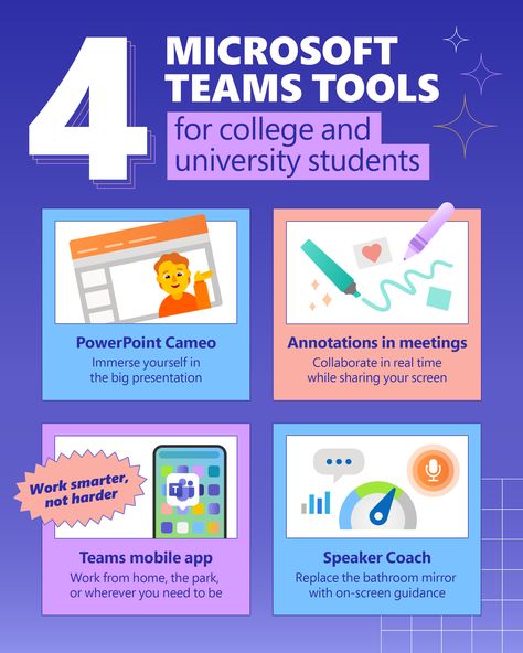 4 Microsoft Teams Tools for college and university students
PowerPoint Cameo Immerse yourself in the big presentation
Annotations in meetings Collaborate in real time while sharing your screen
Work smarter, nor harder Teams mobile app Work from home, the park, or wherever you need to  be
Speaker Coach Replace the bathroom mirror with on-screen guidance Microsoft Classroom, Work Tips, Zoom Meeting, Education Technology, Microsoft Teams, Technology Tools, Education Inspiration, Academic Motivation, Educational Apps