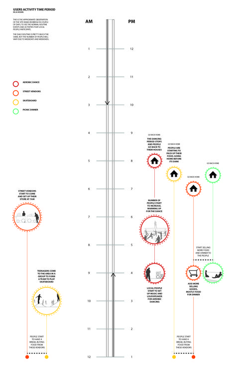 Time Diagram Architecture, Timeline Activities, Time Diagram, Timeline Diagram, Activity Diagram, Presentation Board Design, Urban Analysis, Urban Design Graphics, Architecture Program