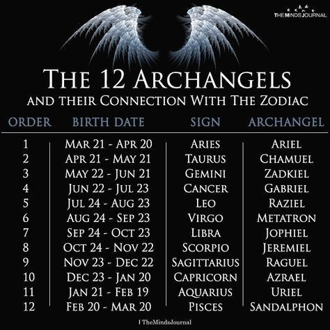 12 Archangels, Zodia Pești, Magia Das Ervas, Angel Signs, The Zodiac Signs, Mindfulness Journal, 12 Zodiac Signs, Angels And Demons, Astrology Zodiac