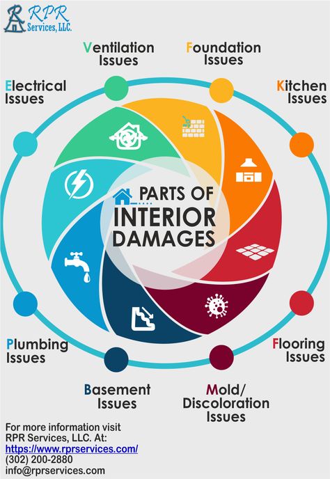 Interior damages are the issues that are part of the property preservation bidding process and taken into consideration on the very prior basis. Visit https://www.rprservices.com/interior-damages-property-preservation/ for more information about interior damages in property preservation process. #interiordamages #rprservicesllc #property_preservation_workorder_processing #exteriordamages #workorder_updating_services #bidding_process Property Preservation, Order Up, More Information, Plumbing, Foundation, Flooring