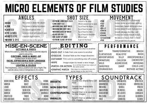 Screenplay Writing, Film Tips, Filmmaking Inspiration, Filmmaking Cinematography, Film Technique, Film Theory, Aesthetic Film, Film Photography Tips, Media Studies