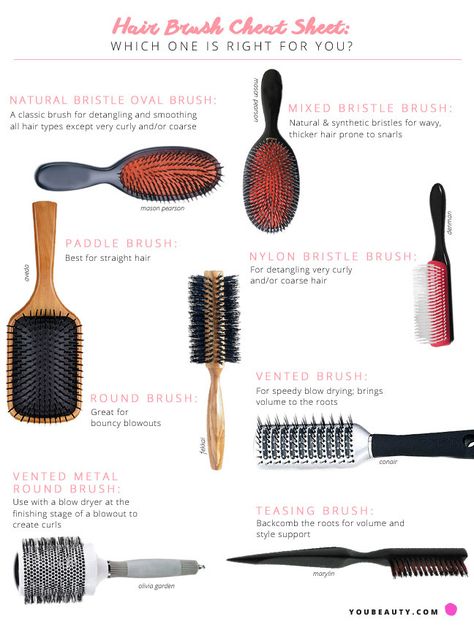 Cosmetology Instructor, Cosmo School, Hair School, Cosmetology School, Paddle Brush, Hair Brushes, Round Brush, Good Hair Day, Cheat Sheet